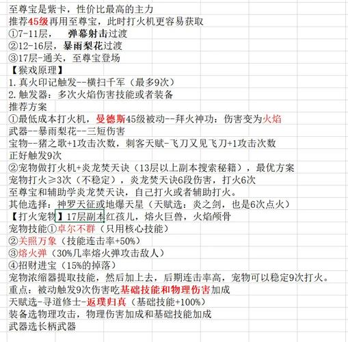 超神名将传如何刷资源？(高效赚钱方法简单搞定)