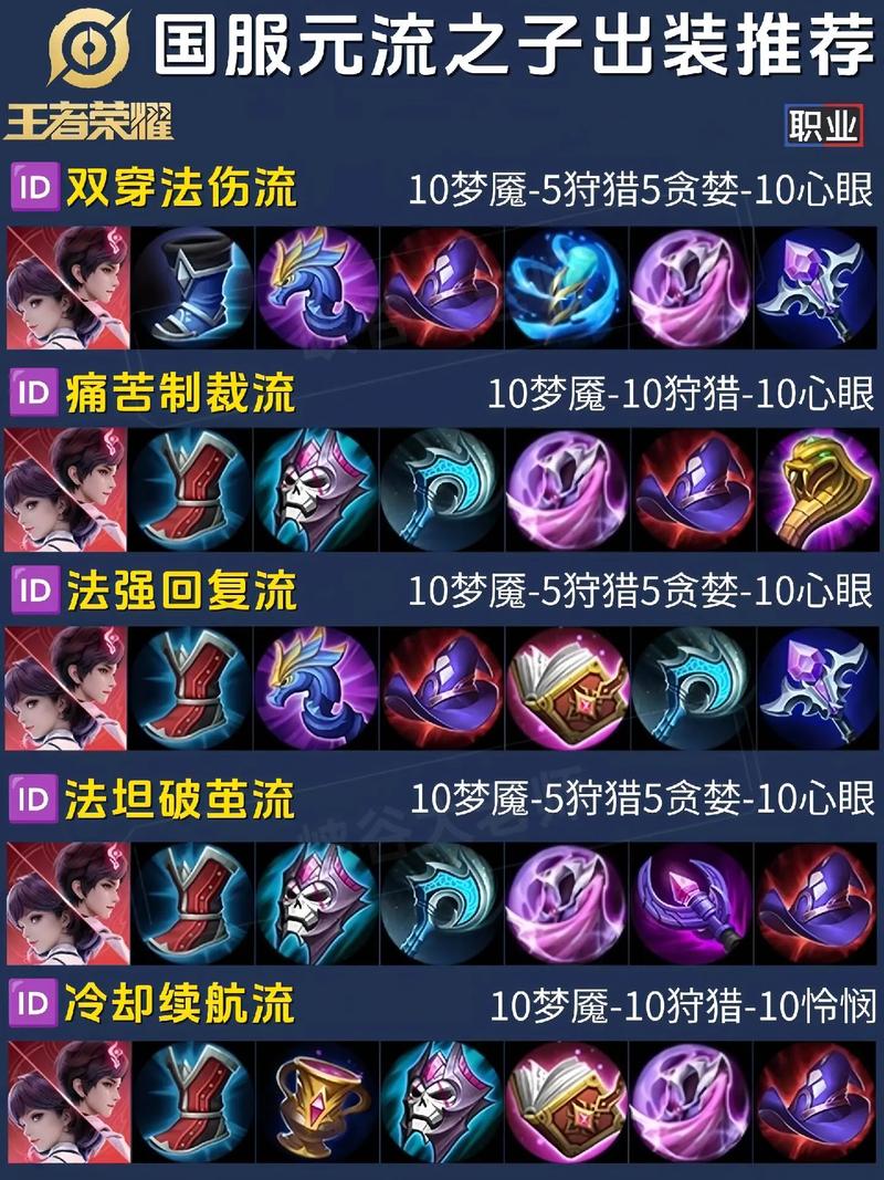 祈求者出装效果如何？(3招提升战力实用技巧！)