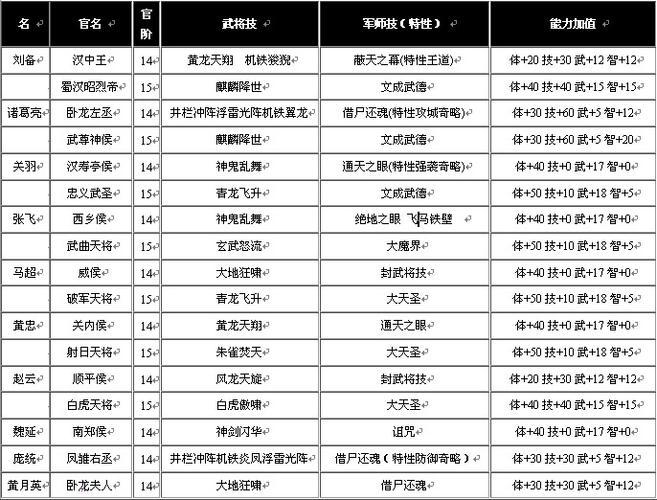 三国群英6通关有啥诀窍？老玩家分享速通攻略5步走