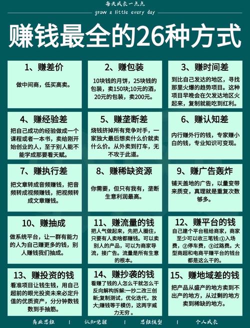 原色中文版怎么赚钱？(探索潜在变现操作指南)