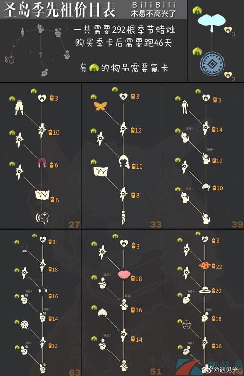 圣岛季先祖位置在哪？(超简单寻找方法新手必看！)