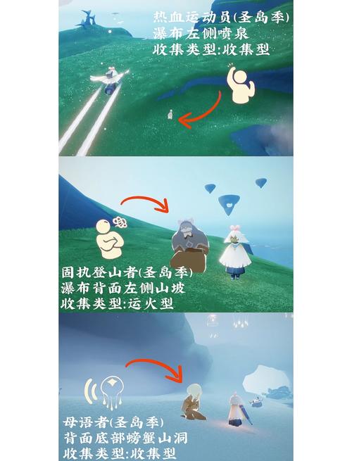 圣岛季先祖位置在哪？(超简单寻找方法新手必看！)