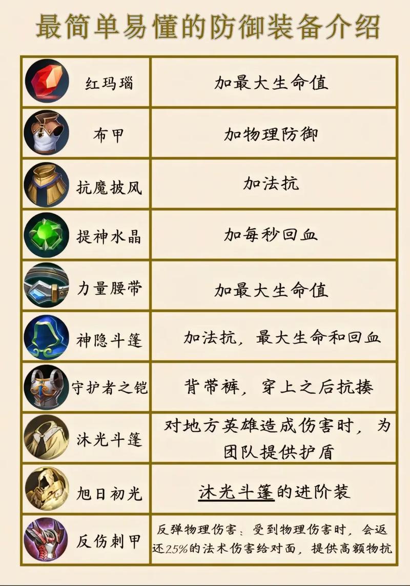 风行者出装推荐装备？顶级玩家分享实用搭配清单