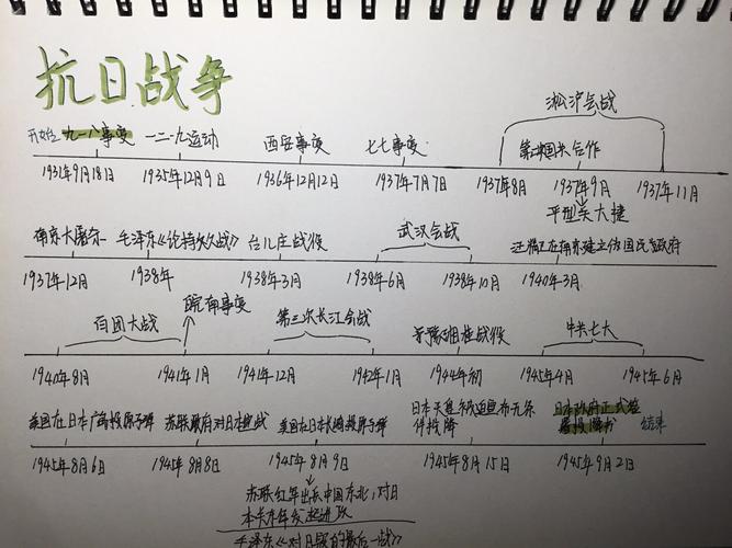 八年抗战2历史还原度如何？3大真实事件解析