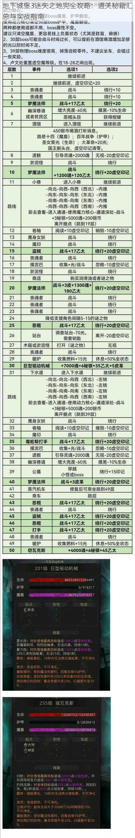 哈姆雷特攻略怎么打boss？强力武器与战斗技巧分享
