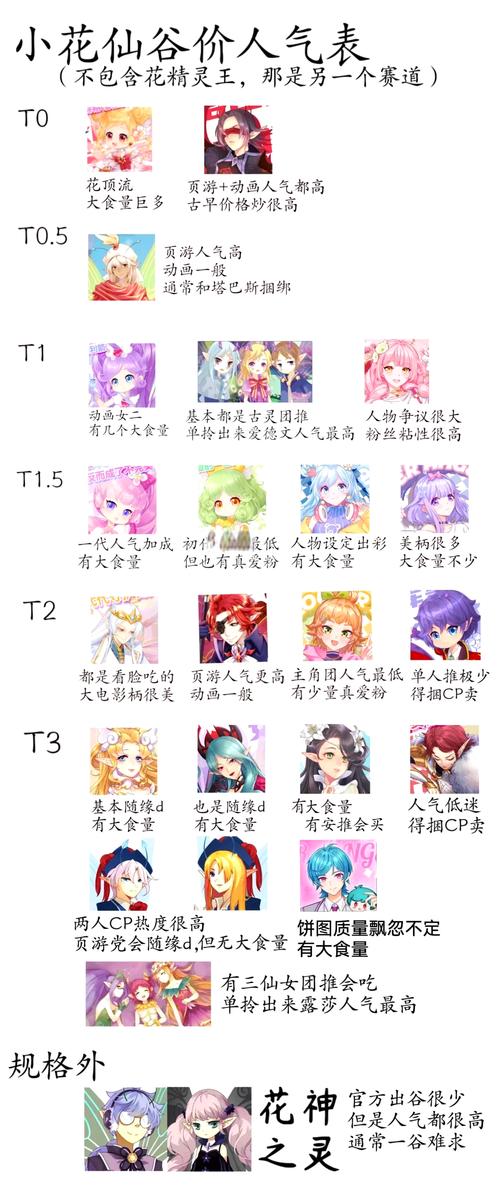 小花仙攻略平民玩家怎么玩？零氪金通关教程分享