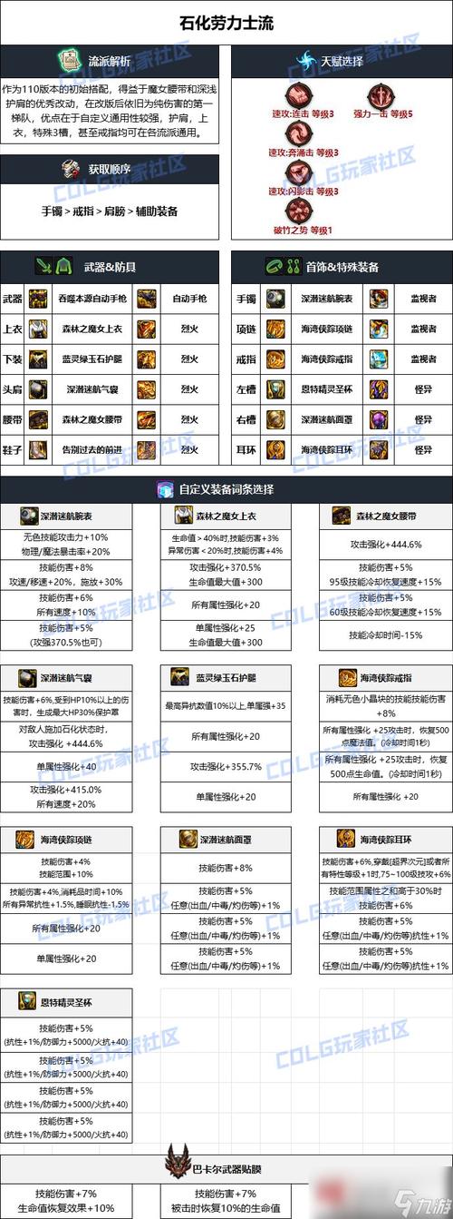 dnf机械师装备怎么选 平民这套性价比超高