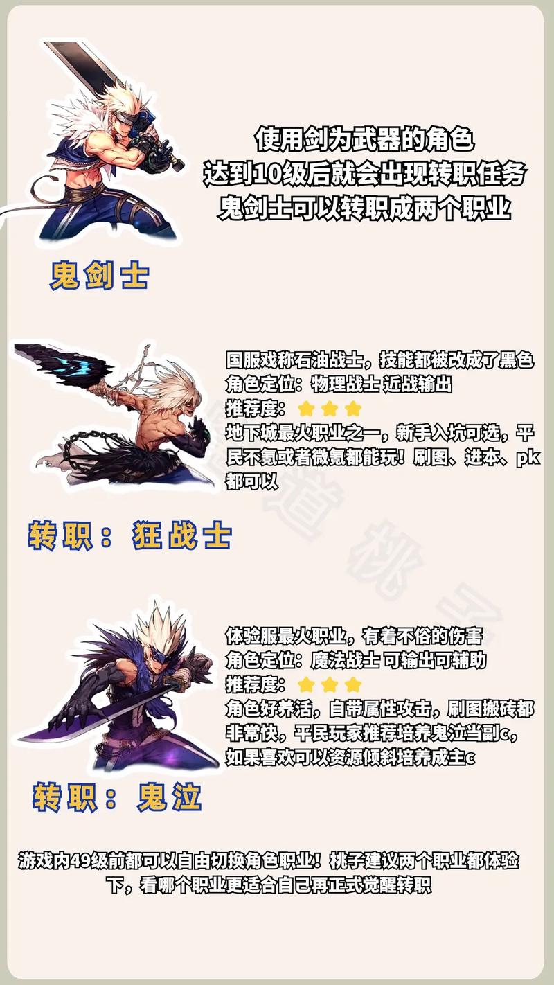 韩服地下城选哪个职业强？这三大职业输出最爆炸
