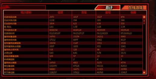 红色警报3新手怎么玩？掌握这5个技巧快速上手