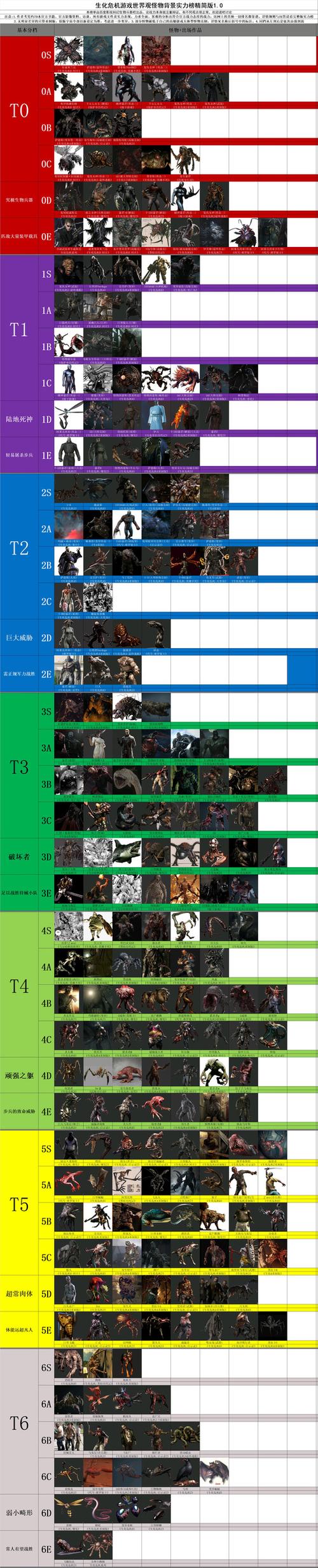 怪物大乱斗排名提升(3个技巧快速冲榜拿高分)