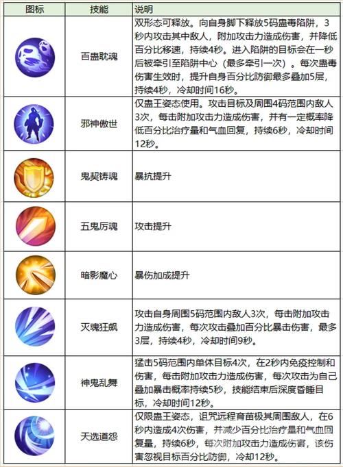 诛仙2职业技能解析：不同职业特色招式全盘点
