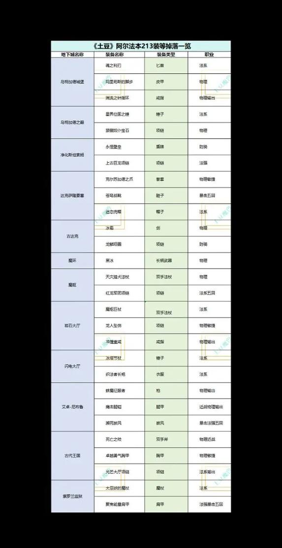 wow掉落怎么爆好装备？分享几个热门地点技巧！