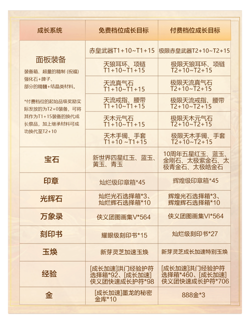剑灵成长礼包怎么选？新手必看的省钱入手步骤详解！