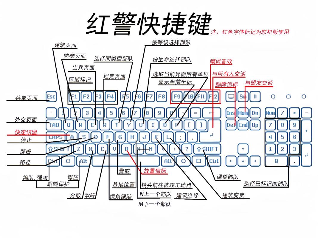 红警快捷键大全来了(工程师分享3个冷门技巧超实用)