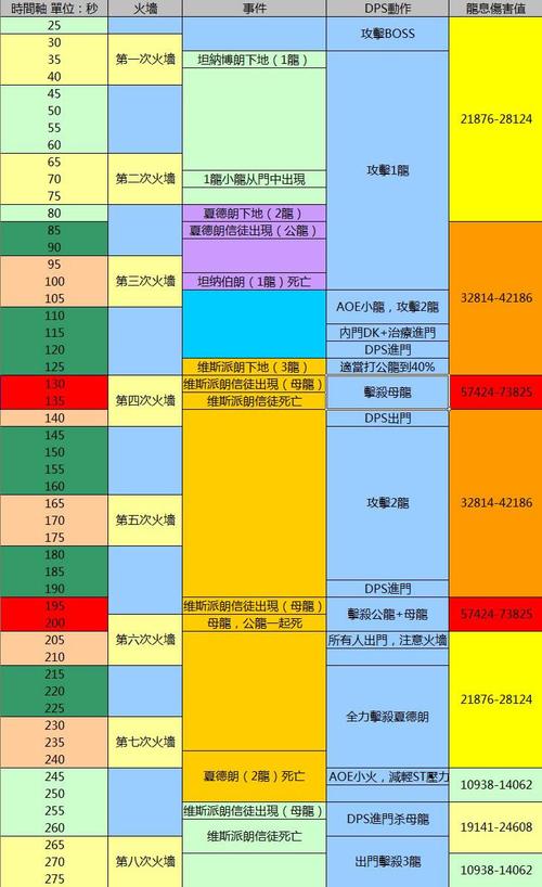 黑曜石圣殿怎么玩？新手快速通关技巧详解！