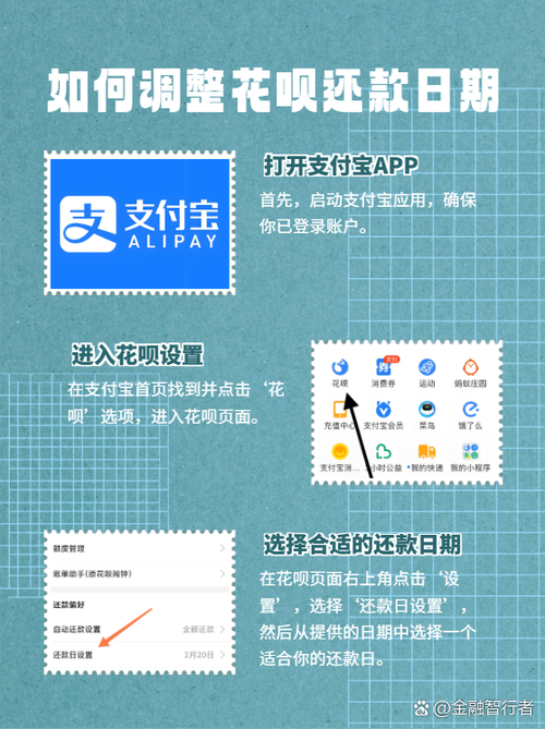 支付宝花呗还款方式有哪些？(简单操作避免逾期)