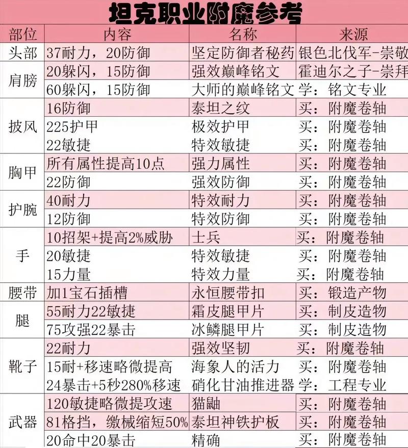 tbc附魔效果提升法？三个技巧让你速成高手！