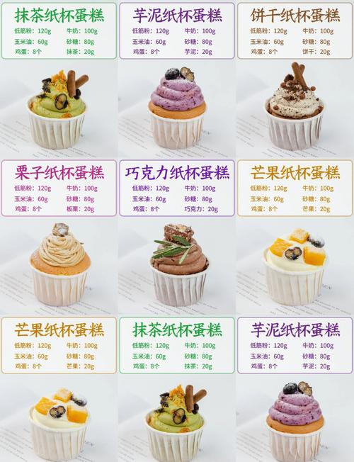 纸杯蛋糕店材料怎么选（省钱又美味的必备清单）