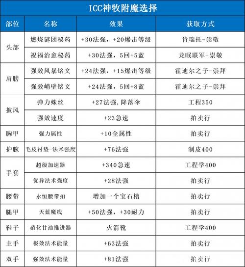 icc任务有哪些好处？核心优势详细分析说明！