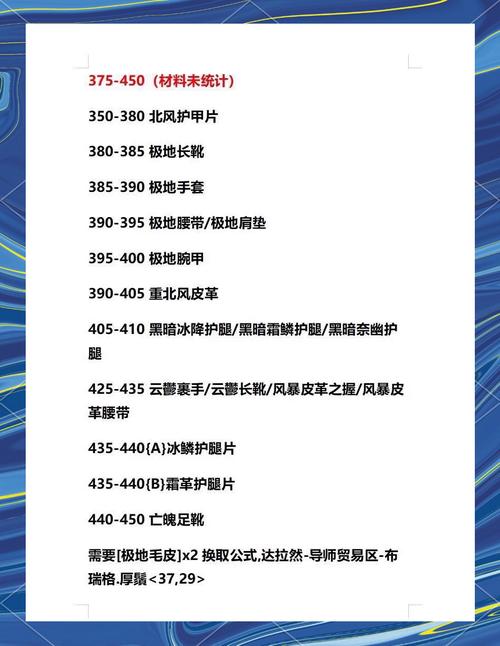 wow制皮材料哪里刷？地图位置全收集攻略分享！