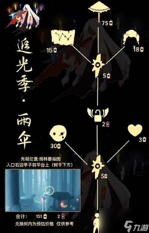 雨伞先祖位置新情报？抢先掌握关键更新内容！