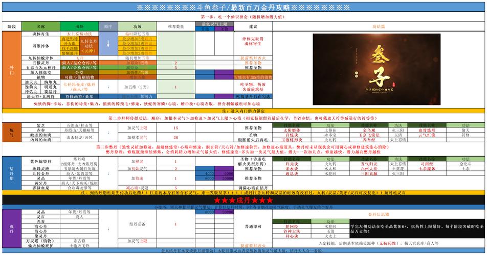 修仙模拟器新手卡关怎么办？避坑指南解锁后期地图
