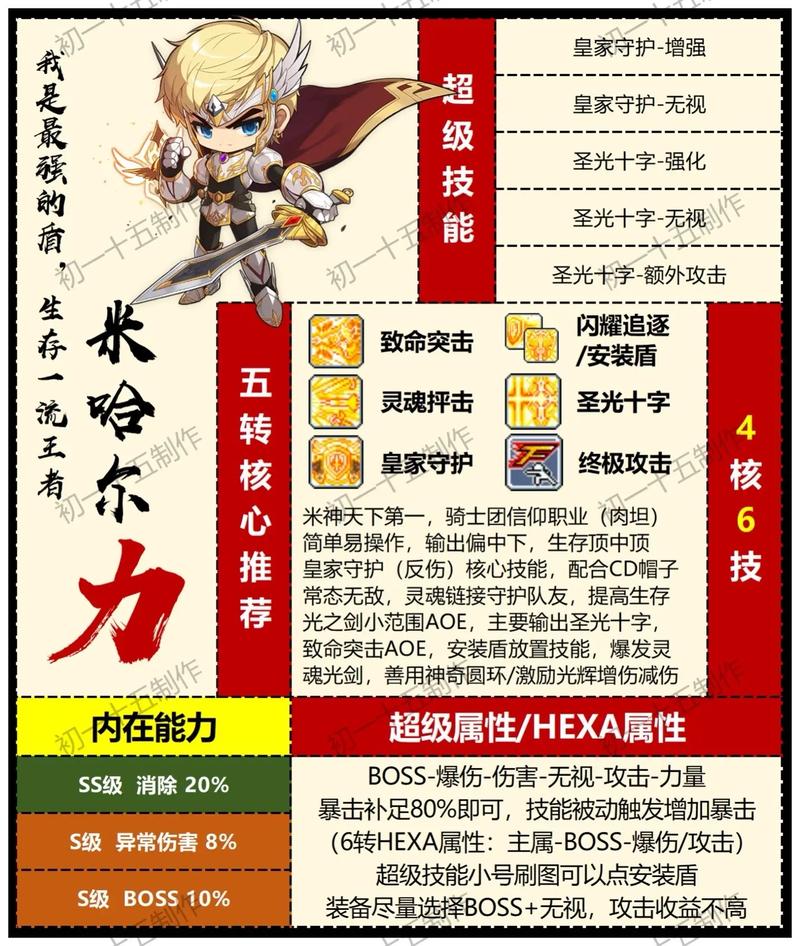 冒险骑士团攻略哪家强？资深玩家分享秘籍！