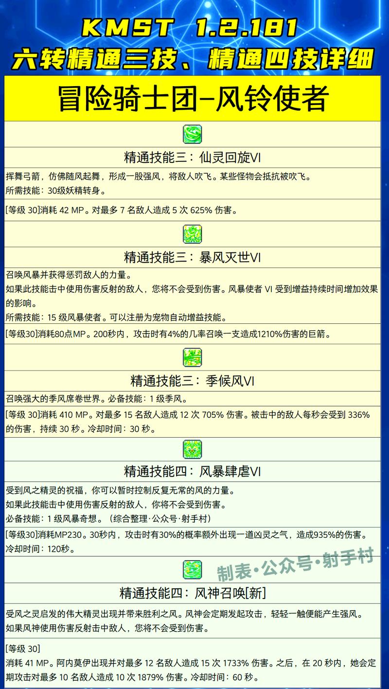 冒险骑士团攻略哪家强？资深玩家分享秘籍！