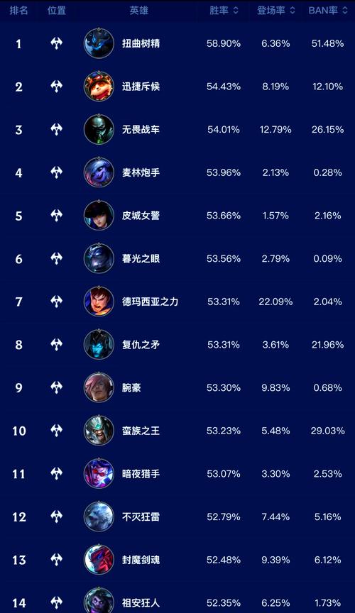 LOL胜点怎么快速提升？5个技巧轻松上段位！