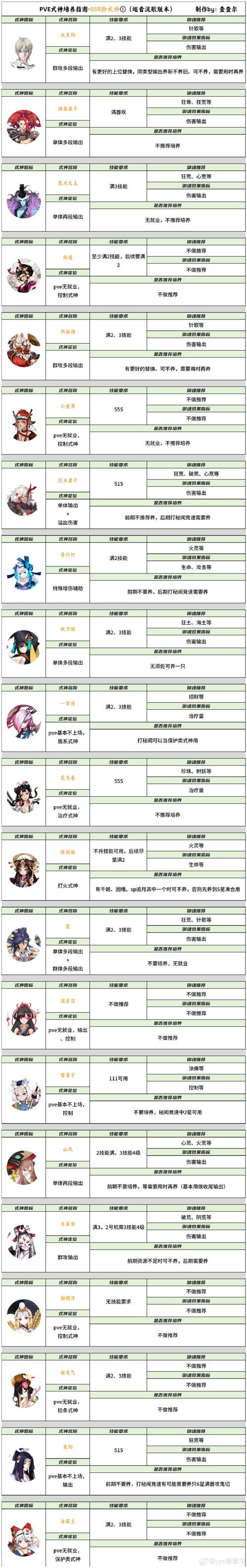 幽灵小箭猪怎么培养？掌握这4个方法快速升级！