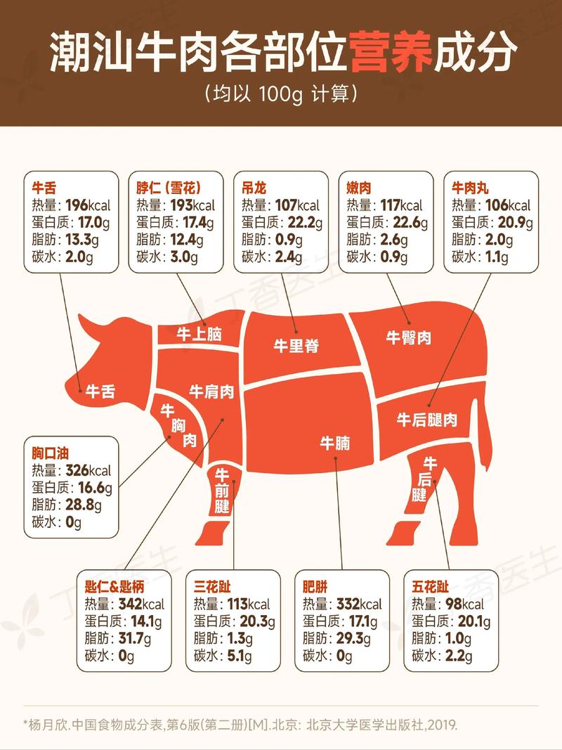 肥牛不包括营养全面吗？深度解析健康饮食(避开常见错误)