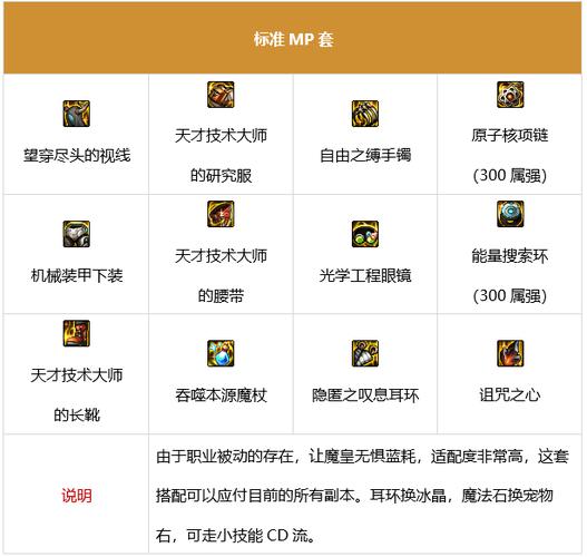 dnf魔皇装备怎么搭配？(两个超神组合秒杀Boss！)