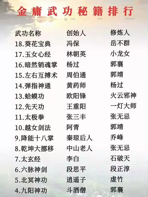 金庸无双3通关秘籍？分分钟搞定全部章节的方法！