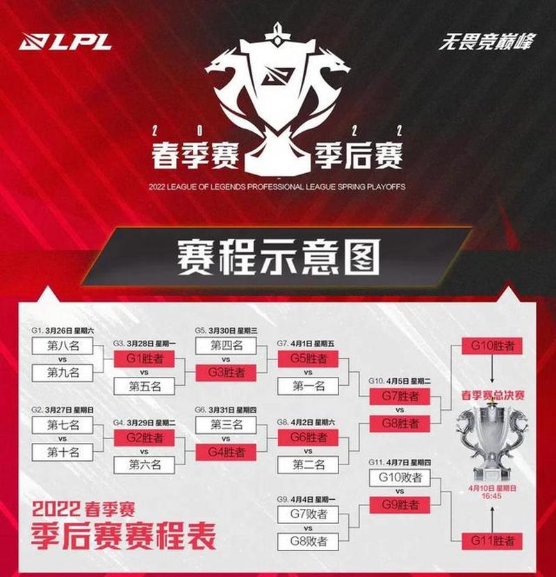S12赛程哪里看直播？热门平台免费观看指南！