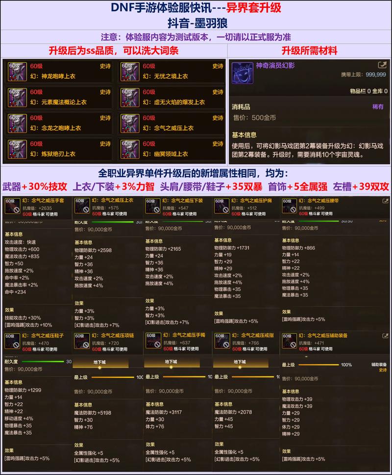dnf异界装备哪里爆率高？速刷路线地图推荐指南