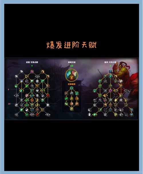 wow武僧加点怎么选？(新手快速上手详细指南)