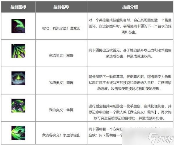 阿卡丽天赋符文详解2024，秒懂主系副系最佳搭配方案