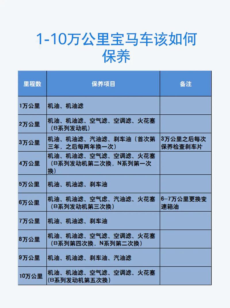 m60e3保养重点在哪?专家教你延长寿命方法!