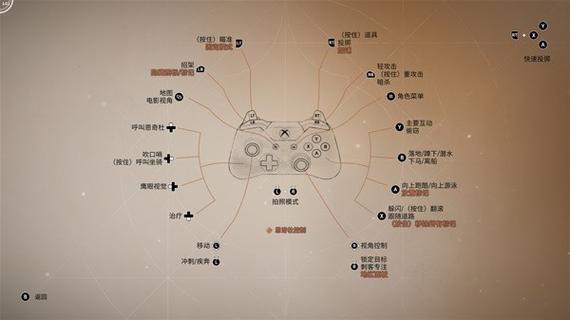 刺客教条吧攻略指南：3步高效刷金币方法实测有效