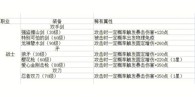 永恒岛稀有入门快速指南(新手必看基础攻略)