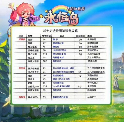 永恒岛稀有入门快速指南(新手必看基础攻略)
