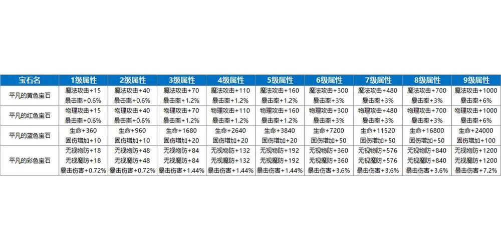 永恒岛稀有入门快速指南(新手必看基础攻略)