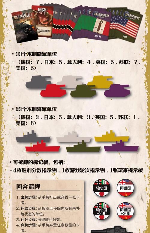 军事游戏攻略大全怎么做？新手看完直接变高手
