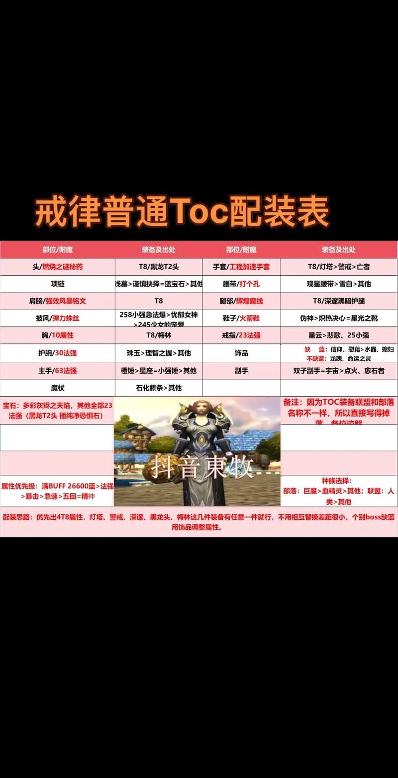 指环王配置怎么做？(5个优化步骤让游戏更流畅！)