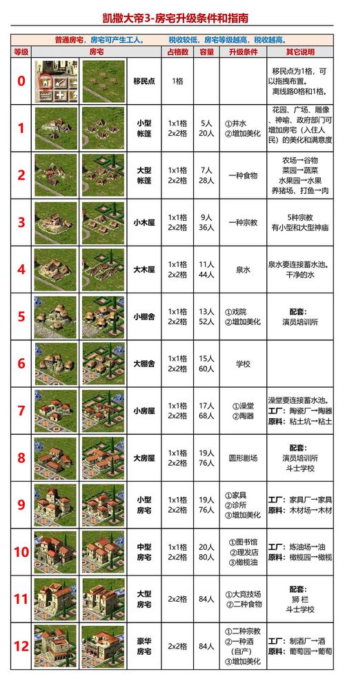 凯撒大帝3攻略大全(通关秘籍一步到位)