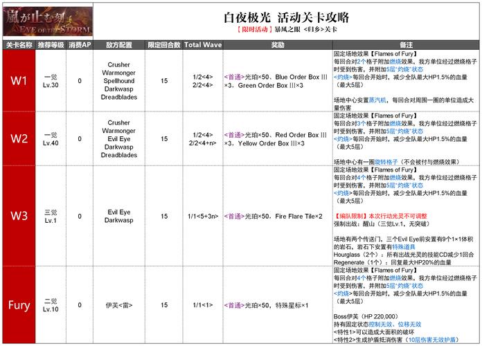 暴风之眼任务攻略是什么？(新手必看解析)