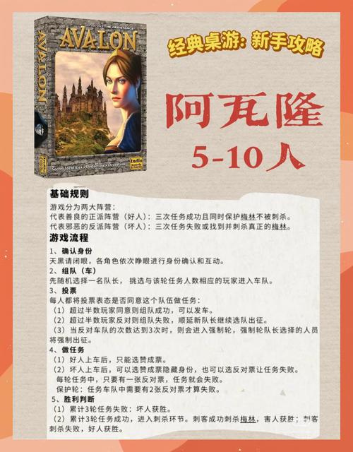阿瓦隆之王攻略大全？轻松过副本技巧分享合集！
