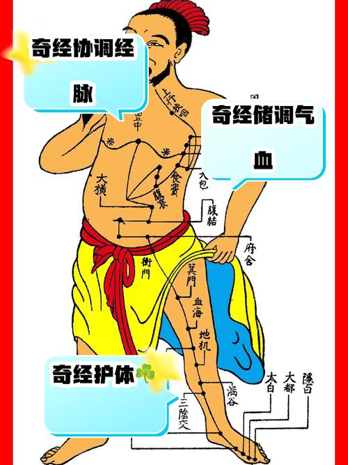 练习大唐奇经八脉能强身？这几种简单方法教你练