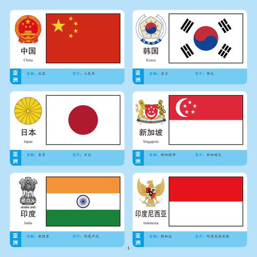 疯狂认国旗工具哪个好用？实测三大APP推荐