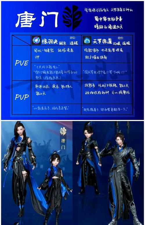 剑仙情缘3职业选择(哪个角色最强攻略大全)